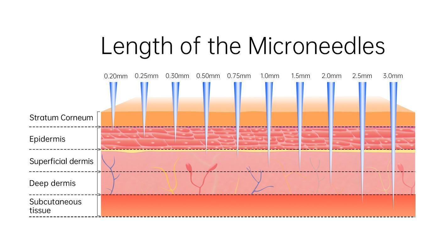Dr. Pen M8S συσκευή microneedling με 6 ταχύτητες και ρυθμιζόμενο βάθος βελόνας